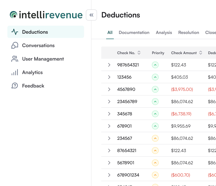 Deductions Management